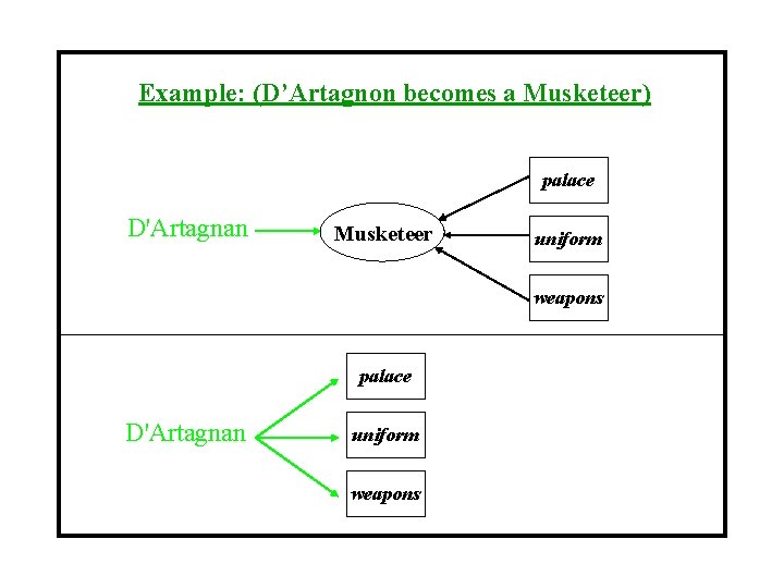 Example: (D’Artagnon becomes a Musketeer) palace D'Artagnan Musketeer uniform weapons palace D'Artagnan uniform weapons