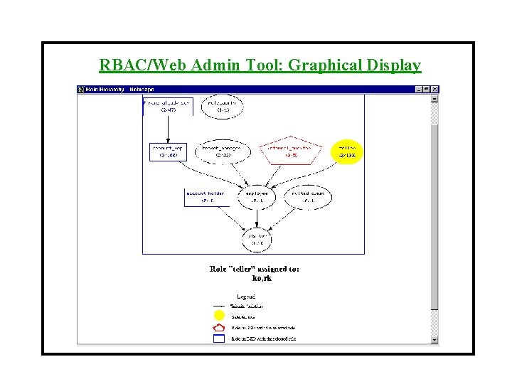 RBAC/Web Admin Tool: Graphical Display 