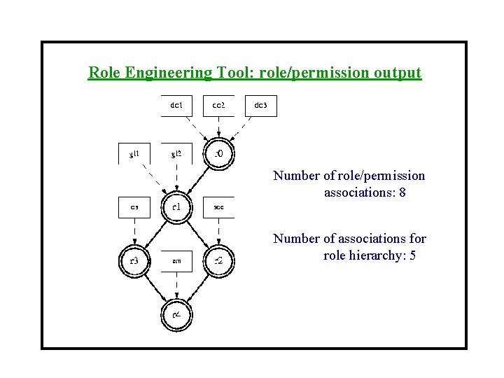 Role Engineering Tool: role/permission output Number of role/permission associations: 8 Number of associations for