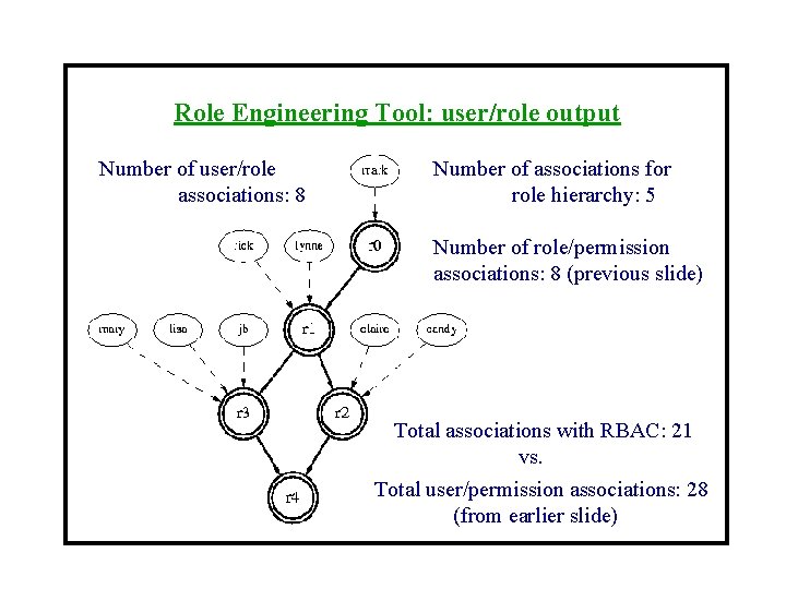 Role Engineering Tool: user/role output Number of user/role associations: 8 Number of associations for