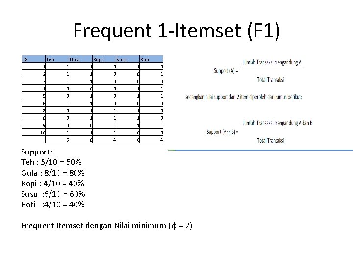 Frequent 1 -Itemset (F 1) TX Teh 1 2 3 4 5 6 7