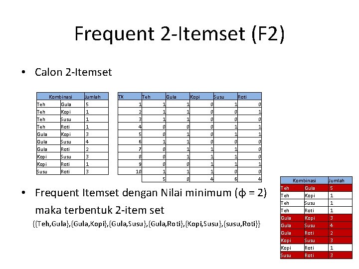 Frequent 2 -Itemset (F 2) • Calon 2 -Itemset Kombinasi Teh Gula Teh Kopi