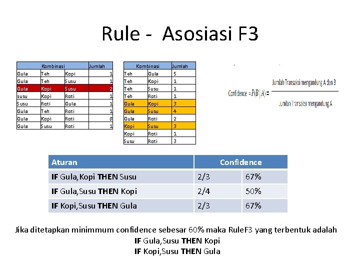 Rule - Asosiasi F 3 Gula susu Susu Gula Kombinasi Teh Kopi Teh Susu