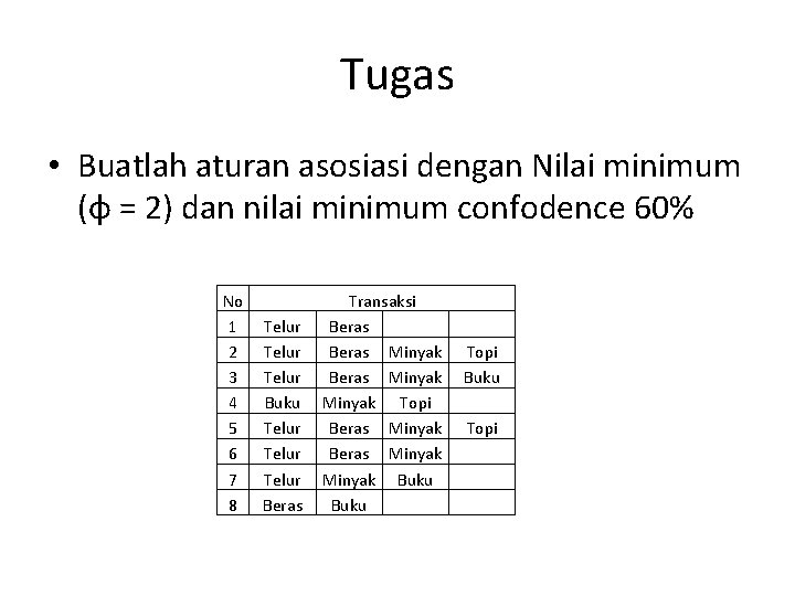 Tugas • Buatlah aturan asosiasi dengan Nilai minimum (ɸ = 2) dan nilai minimum