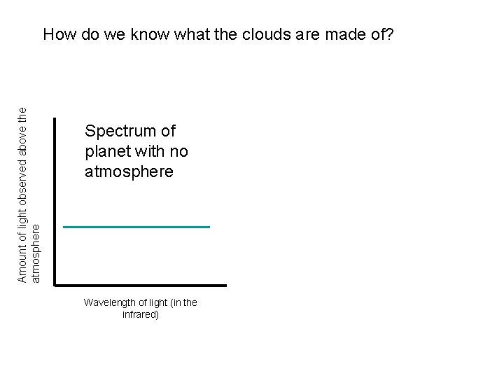 Amount of light observed above the atmosphere How do we know what the clouds