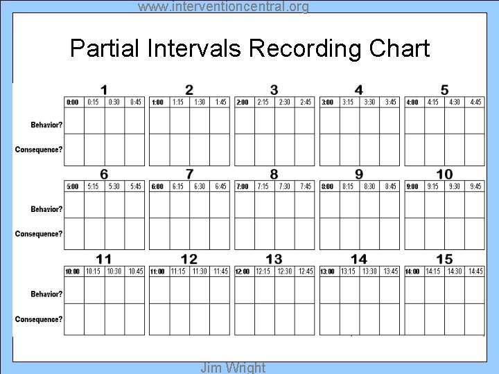 www. interventioncentral. org Partial Intervals Recording Chart Jim Wright 