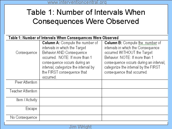 www. interventioncentral. org Table 1: Number of Intervals When Consequences Were Observed Jim Wright
