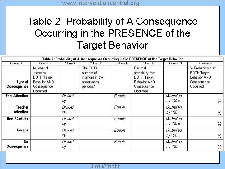 www. interventioncentral. org Table 2: Probability of A Consequence Occurring in the PRESENCE of