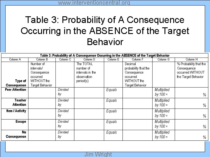 www. interventioncentral. org Table 3: Probability of A Consequence Occurring in the ABSENCE of