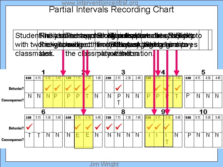 www. interventioncentral. org Partial Intervals Recording Chart Ricky stands up to. Ricky look outteacher