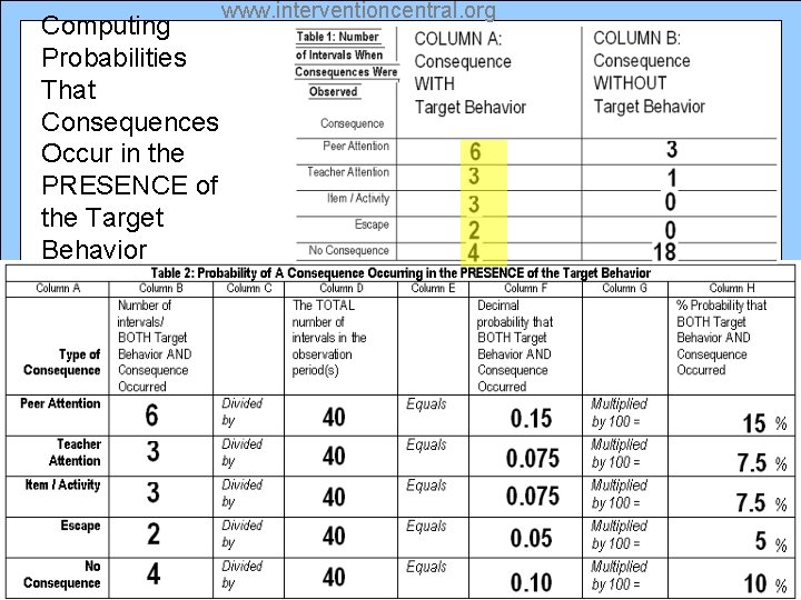 Computing Probabilities That Consequences Occur in the PRESENCE of the Target Behavior www. interventioncentral.