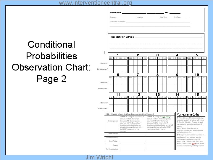 www. interventioncentral. org Conditional Probabilities Observation Chart: Page 2 Jim Wright 