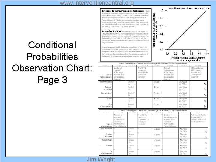 www. interventioncentral. org Conditional Probabilities Observation Chart: Page 3 Jim Wright 