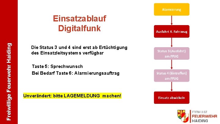 Freiwillige Feuerwehr Haiding Einsatzablauf Digitalfunk Die Status 3 und 4 sind erst ab Ertüchtigung