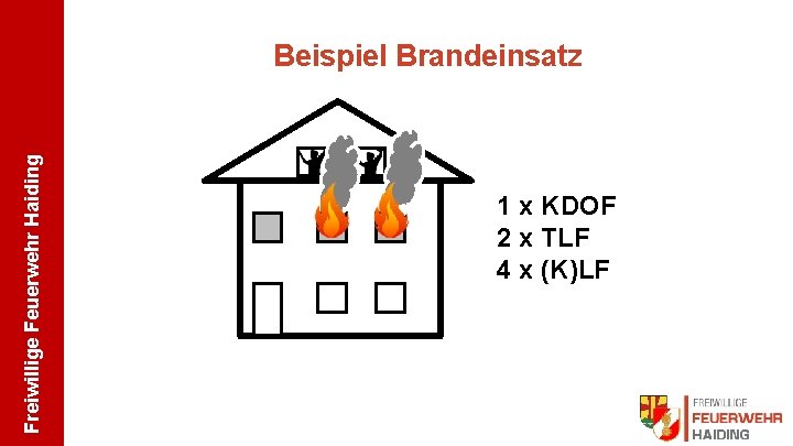 Freiwillige Feuerwehr Haiding Beispiel Brandeinsatz 1 x KDOF 2 x TLF 4 x (K)LF