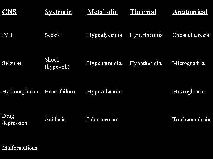 CNS Systemic Metabolic Thermal Anatomical IVH Sepsis Hypoglycemia Hyperthermia Choanal atresia Seizures Shock (hypovol.
