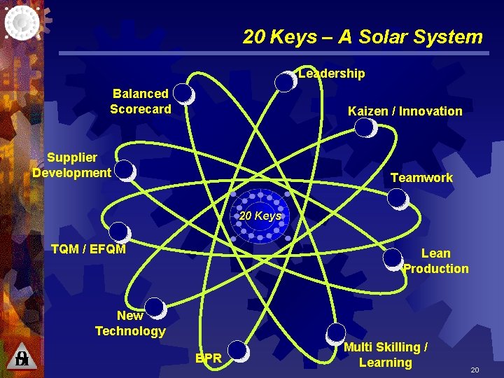 20 Keys – A Solar System Leadership Balanced Scorecard Kaizen / Innovation Supplier Development