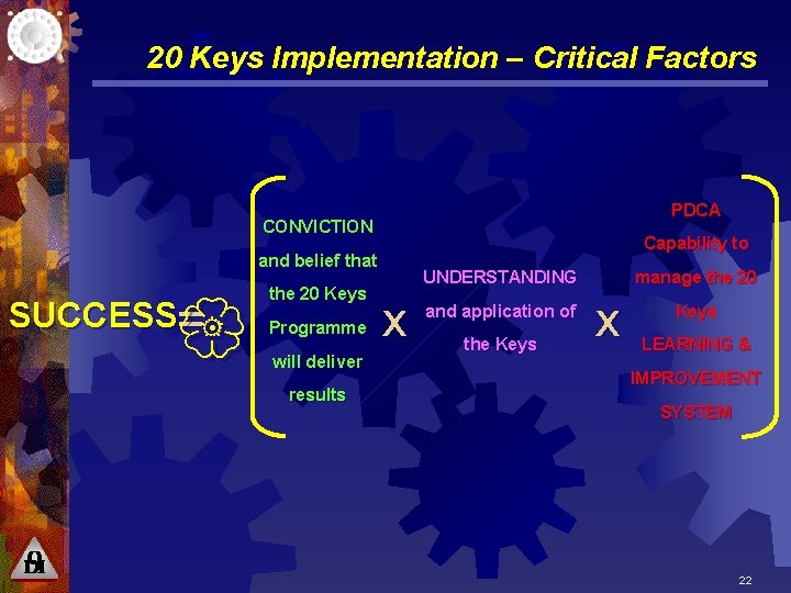 20 Keys Implementation – Critical Factors PDCA CONVICTION Capability to and belief that SUCCESS=