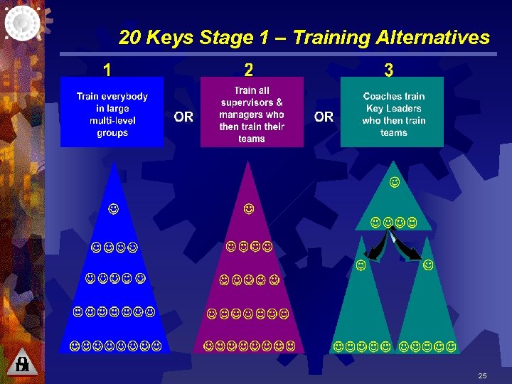 20 Keys Stage 1 – Training Alternatives 25 