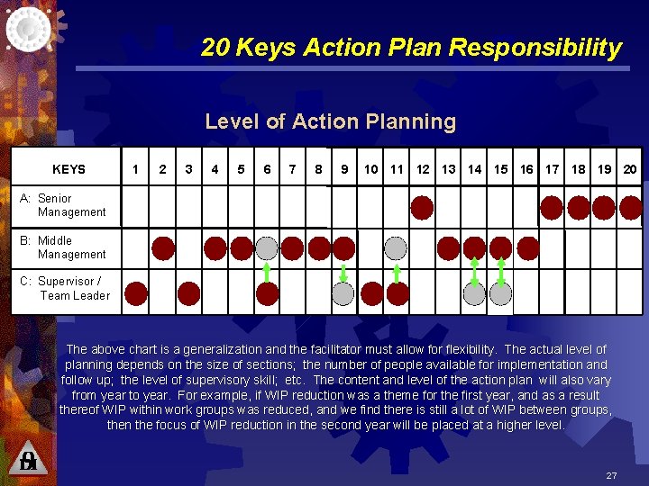 20 Keys Action Plan Responsibility Level of Action Planning KEYS 1 2 3 4