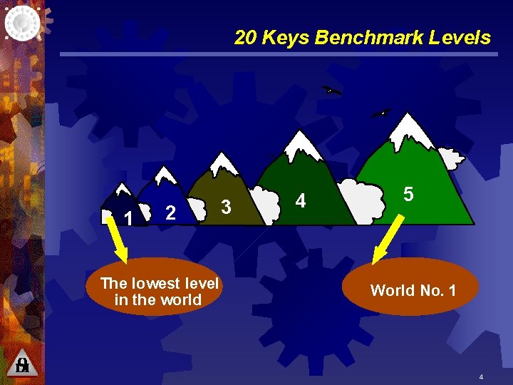 20 Keys Benchmark Levels 1 2 The lowest level in the world 3 4