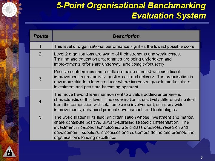 5 -Point Organisational Benchmarking Evaluation System 5 