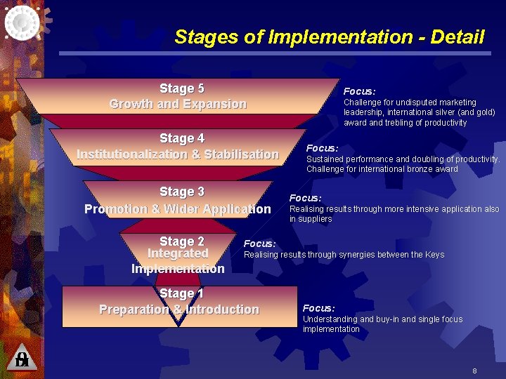 Stages of Implementation - Detail Stage 5 Growth and Expansion Stage 4 Institutionalization &