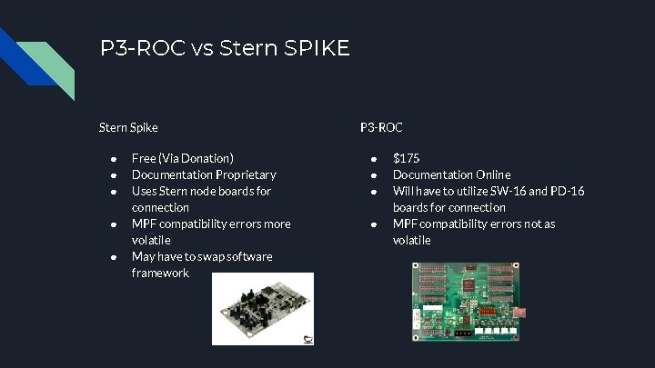 P 3 -ROC vs Stern SPIKE Stern Spike ● ● ● Free (Via Donation)