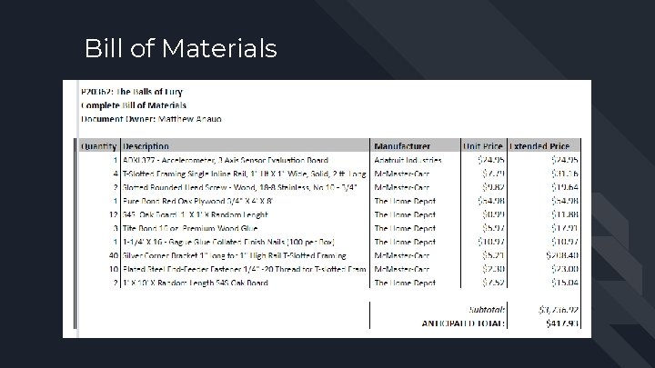 Bill of Materials 