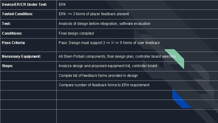 Device/ER/CR Under Test: ER 4 Tested Condition: ER 4: >= 3 forms of player