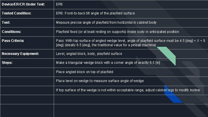 Device/ER/CR Under Test: ER 6 Tested Condition: ER 6: Front-to-back tilt angle of the