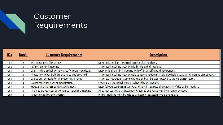 Customer Requirements 