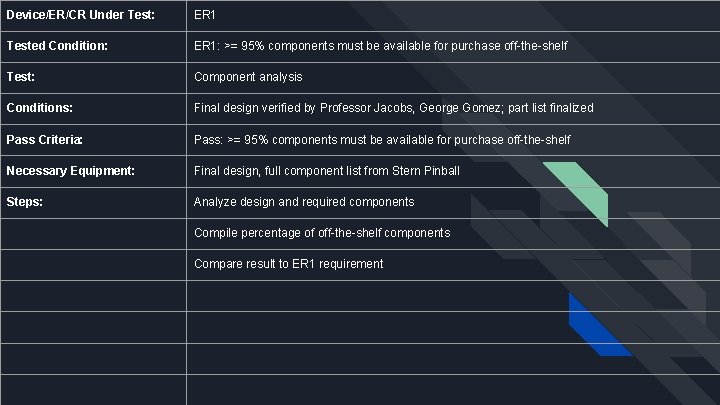 Device/ER/CR Under Test: ER 1 Tested Condition: ER 1: >= 95% components must be