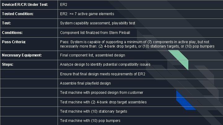 Device/ER/CR Under Test: ER 2 Tested Condition: ER 2: >= 7 active game elements