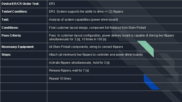 Device/ER/CR Under Test: ER 3 Tested Condition: ER 3: System supports the ability to