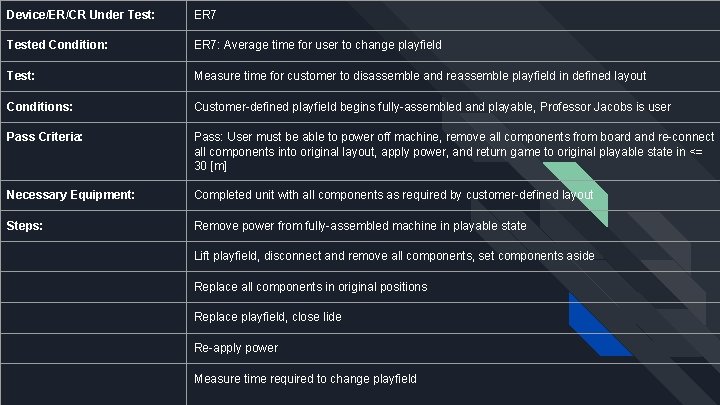 Device/ER/CR Under Test: ER 7 Tested Condition: ER 7: Average time for user to