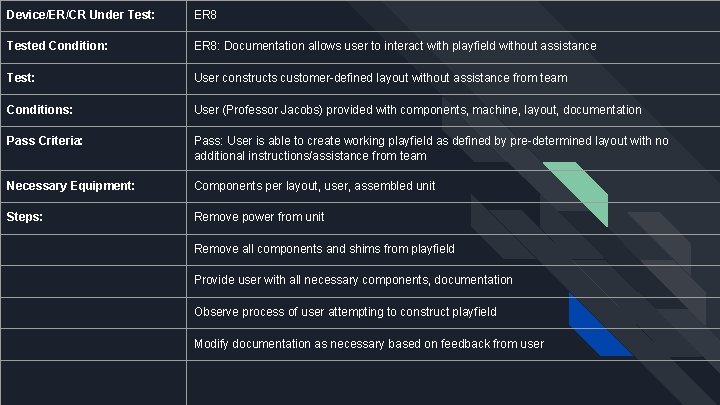 Device/ER/CR Under Test: ER 8 Tested Condition: ER 8: Documentation allows user to interact