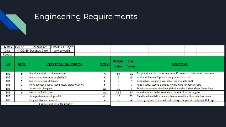 Engineering Requirements 