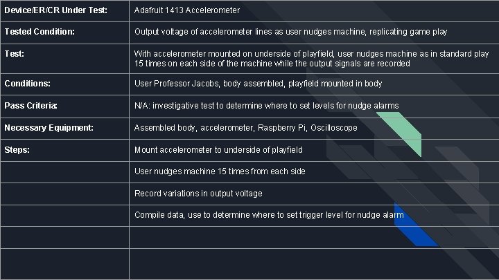 Device/ER/CR Under Test: Adafruit 1413 Accelerometer Tested Condition: Output voltage of accelerometer lines as