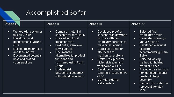 Accomplished So far Phase I ● ● Worked with customer to clarify PRP Developed