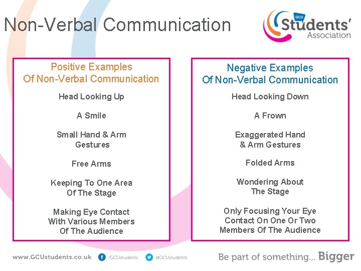 Non-Verbal Communication Positive Examples Of Non-Verbal Communication Negative Examples Of Non-Verbal Communication Head Looking