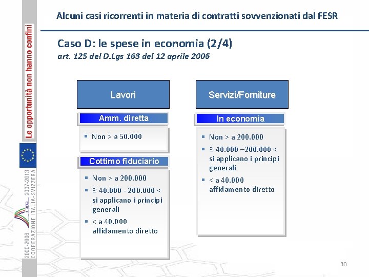 Alcuni casi ricorrenti in materia di contratti sovvenzionati dal FESR Caso D: le spese