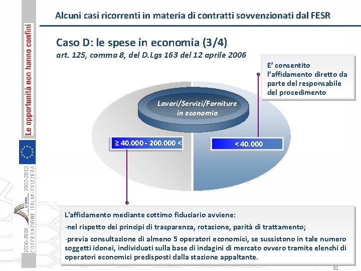 Alcuni casi ricorrenti in materia di contratti sovvenzionati dal FESR Caso D: le spese