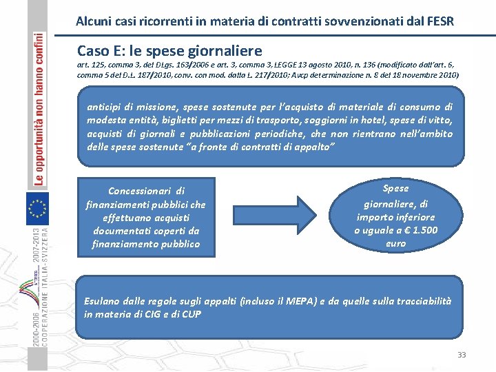 Alcuni casi ricorrenti in materia di contratti sovvenzionati dal FESR Caso E: le spese
