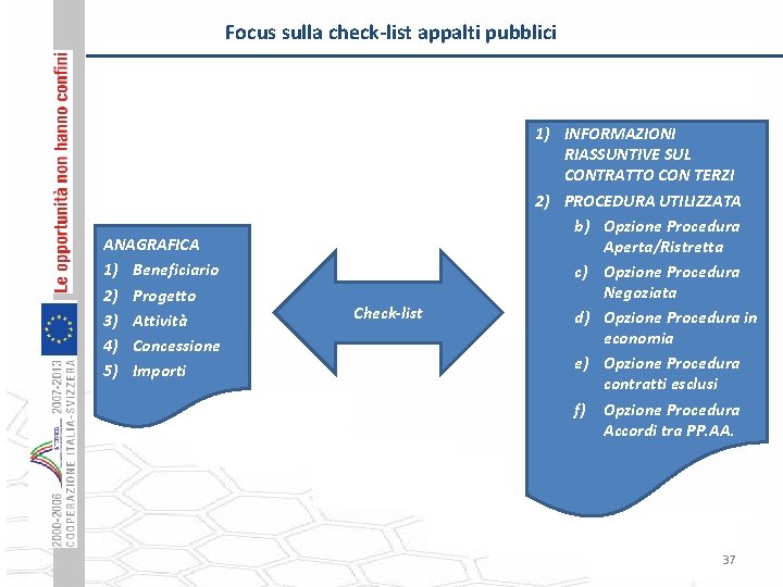 Focus sulla check-list appalti pubblici ANAGRAFICA 1) Beneficiario 2) Progetto 3) Attività 4) Concessione