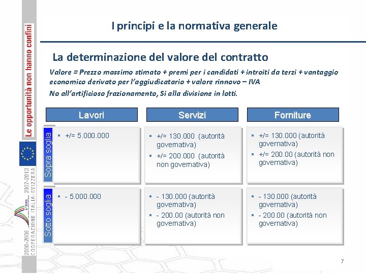 I principi e la normativa generale La determinazione del valore del contratto Valore =