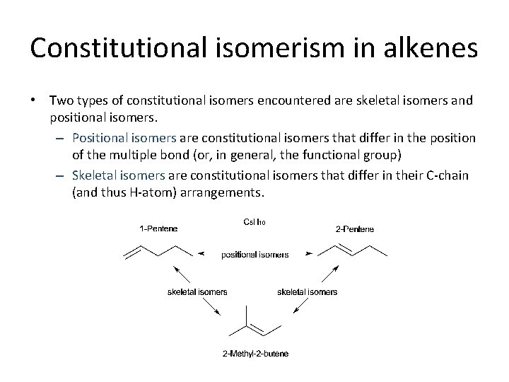Constitutional isomerism in alkenes • Two types of constitutional isomers encountered are skeletal isomers