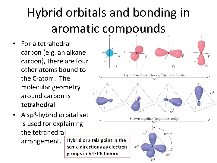 Hybrid orbitals and bonding in aromatic compounds • For a tetrahedral carbon (e. g.