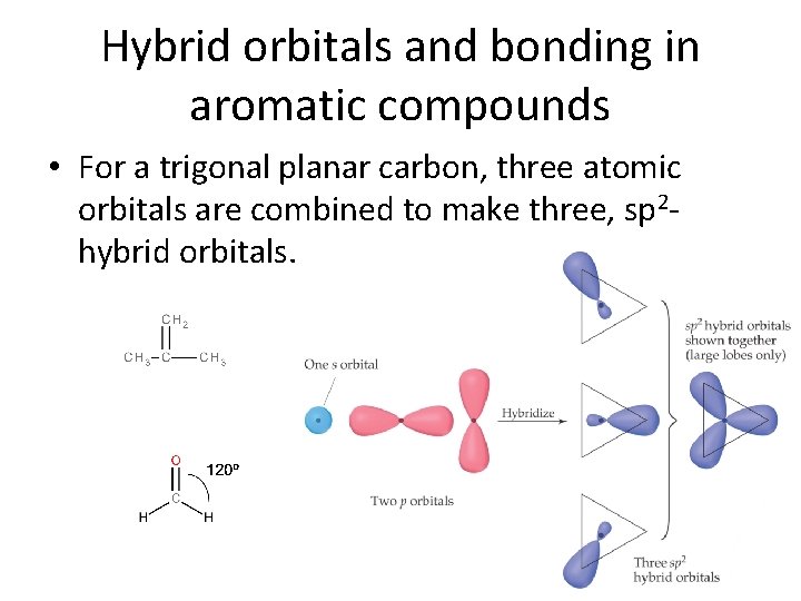 Hybrid orbitals and bonding in aromatic compounds • For a trigonal planar carbon, three