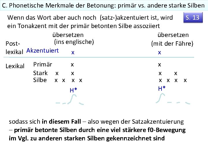 C. Phonetische Merkmale der Betonung: primär vs. andere starke Silben Wenn das Wort aber